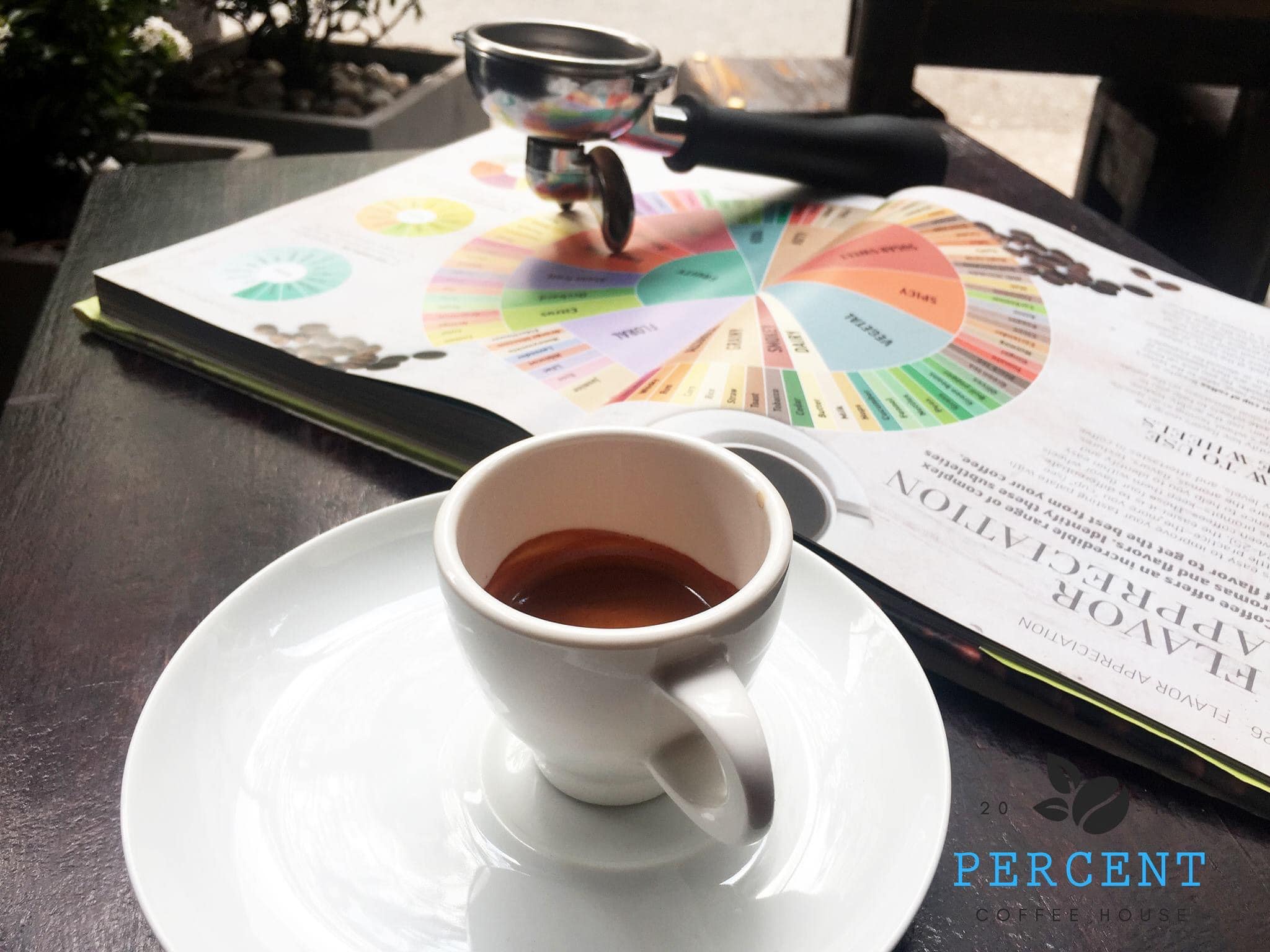 Percent Coffee - Nguyễn Đình Chính
